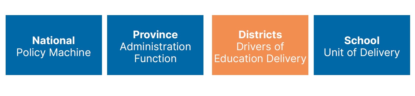 Policy Dialogue Series spurs conversations on the past and future of Education